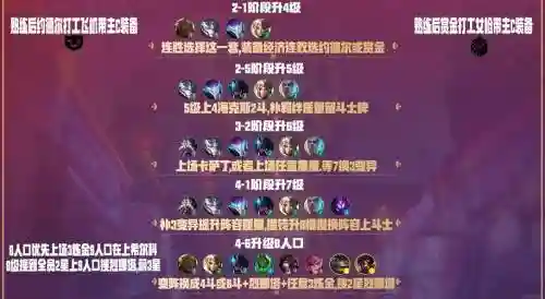 云顶之弈斗毒阵容搭配插图1