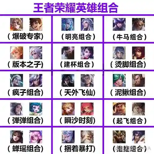 王者娱乐局套路阵容搭配_1插图1