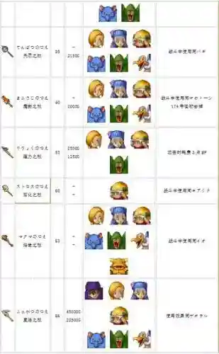 sfc勇者斗恶龙5武器插图
