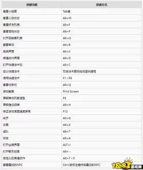 梦幻西游背包快捷键插图