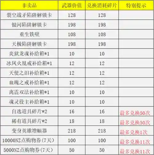逆战武器换购官网_2插图1