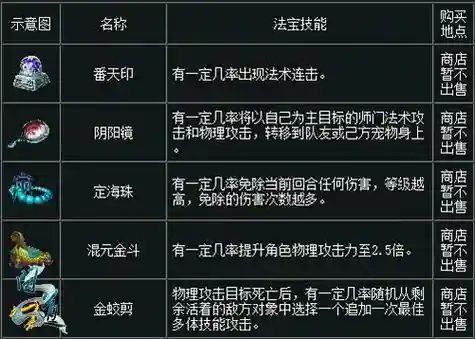 问道刷法宝都要什么技能_1插图1