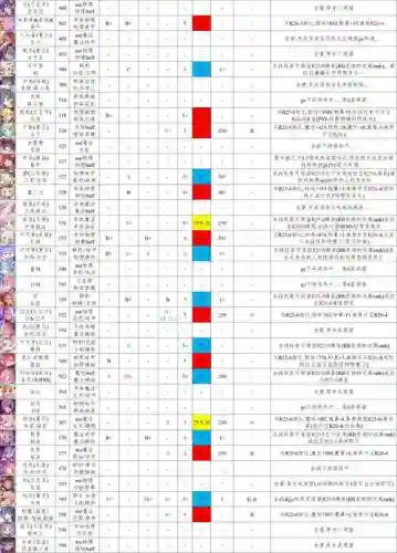公主连结最新版本阵容搭配插图
