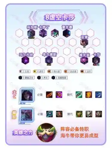 虚空阵容装备搭配插图1