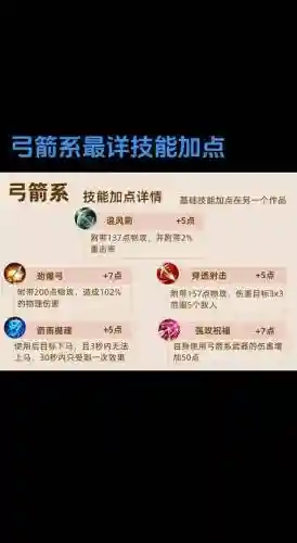 弓箭手主输出技能加点图插图