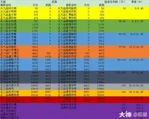 梦幻西游现在官职还值得刷么_1插图1