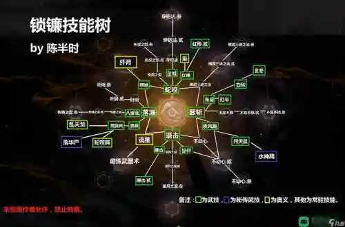 仁王锁镰技能推荐插图