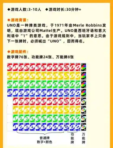 纸牌游戏攻略插图1