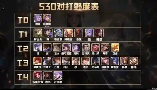 王者荣耀单挑打野阵容搭配插图1