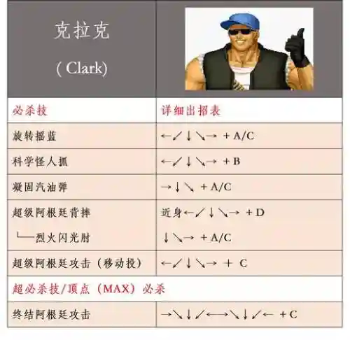 拳皇远程技能有哪些插图1