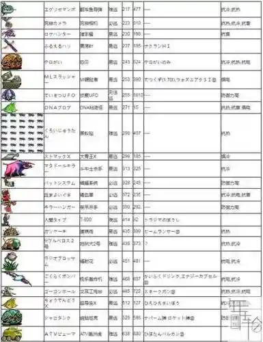 重装机兵2装备掉落物_2插图1