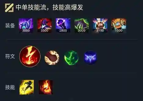 lol小法2018法强装备插图1