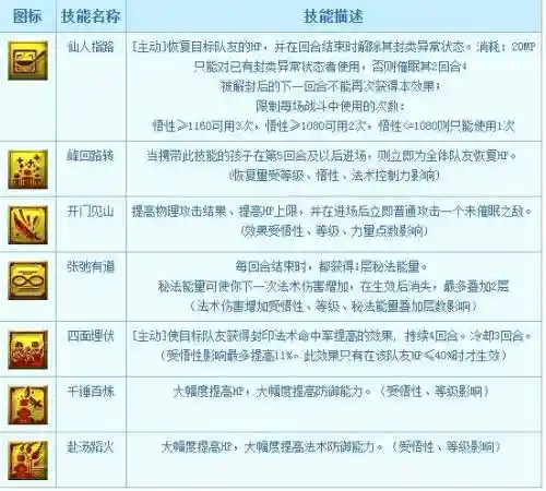 稀缺技能64_2插图