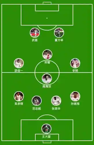 422阵容搭配插图