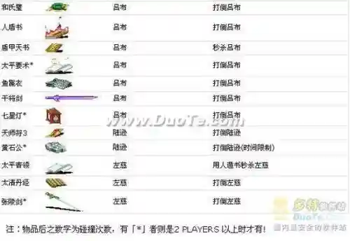 三国战纪ol平民攻略大全_1插图