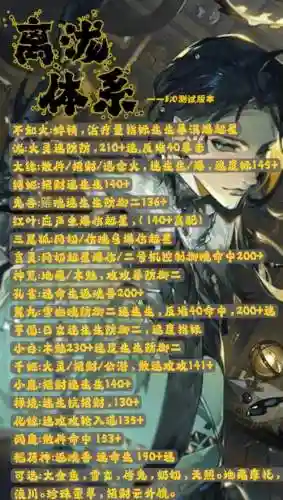 泷搭配阵容_1插图