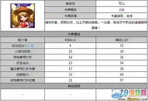 天天富翁可儿道具攻略插图1