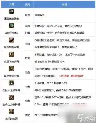 剑帝85ss武器选什么_1插图