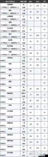 口袋妖怪复刻宙斯技能插图