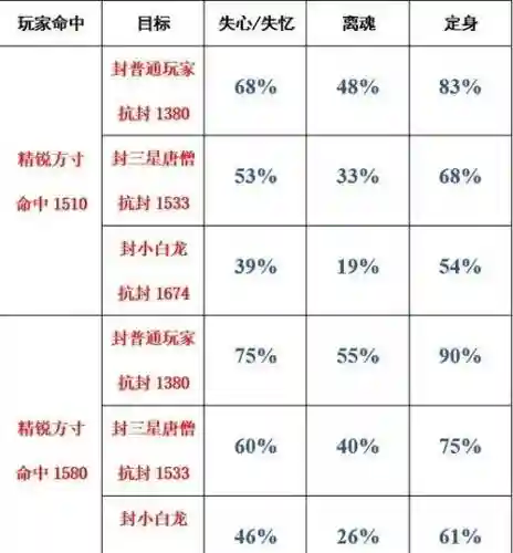 梦幻西游wdd封印技能_1插图1