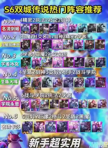 s6炼金搭配什么阵容厉害插图
