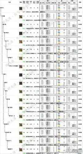 怪物猎人ol弓的技能珠_1插图1