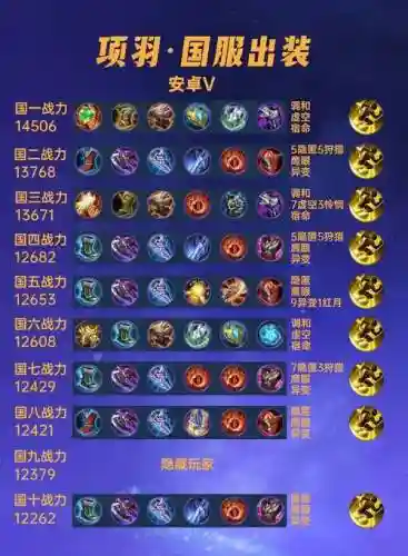 蚩尤项羽阵容搭配_1插图1