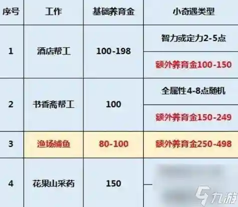 梦幻西游手游资质培养单插图1