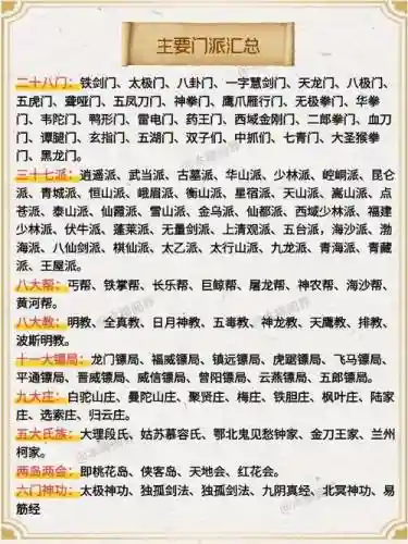 金庸门派攻略插图