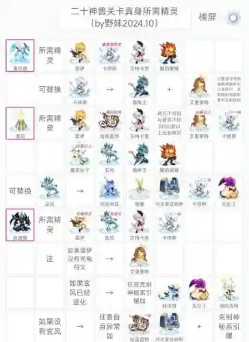 赛尔号精灵攻略_1插图