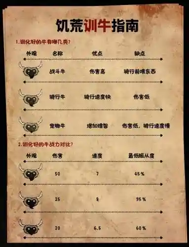 饥荒攻略牛_1插图1