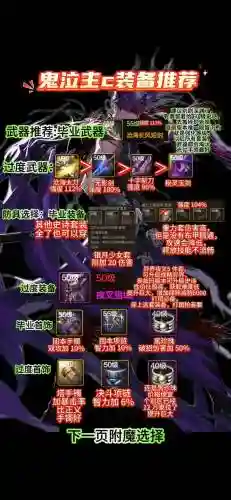 dnf装备加成怎么获得插图