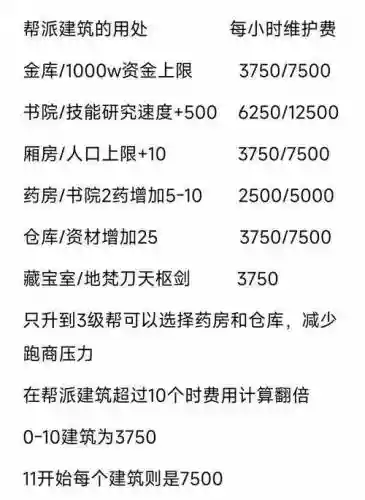 梦幻西游帮派修炼没有资材插图