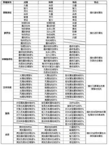 仙境传说ro装备升级附魔还在插图