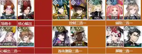 崔远之搭配阵容插图