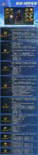 90版本弹药终极装备搭配插图1