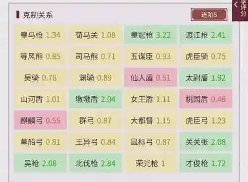 陆生阵容搭配插图1