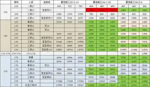 画魂刷图技能加点_2插图1