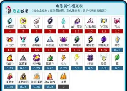 赛尔号雷伊带什么技能石_1插图1