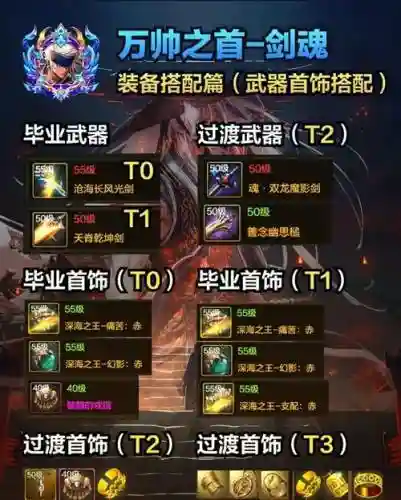 dnf2018平民剑圣攻略_1插图