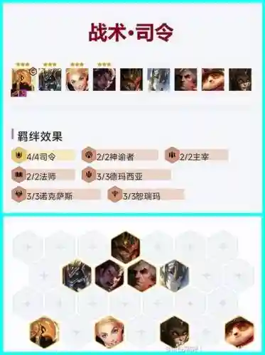 下棋羁绊和阵容搭配插图1