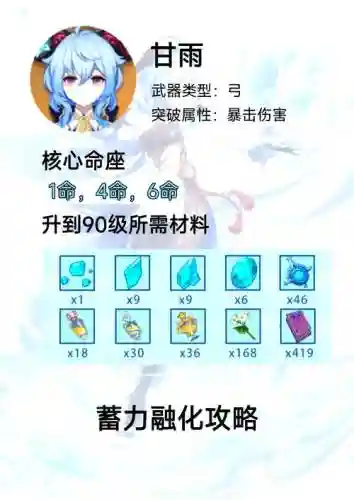 原神甘雨阵容搭配圣遗物，原神甘雨的圣遗物搭配插图