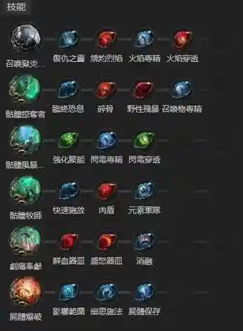 流放之路的装备孔可以增加吗，流放之路如何给装备增加一个孔插图1