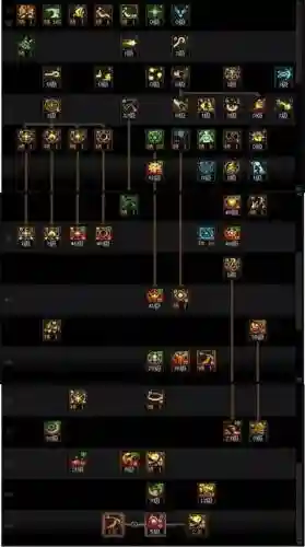 90级召唤师技能加点，90级召唤师刷图加点插图1