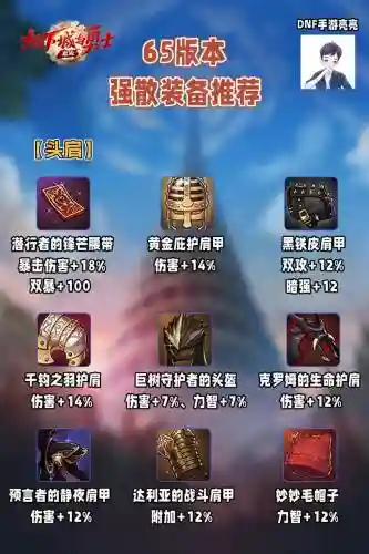 地下城强打装备，地下城强打装备怎么打插图1