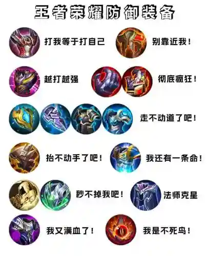 王者荣耀如何快速看装备，王者荣耀如何快速看装备介绍插图