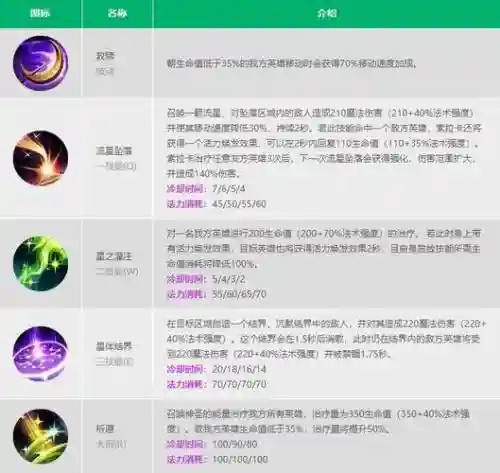 索拉卡辅助技能，索拉卡r技能插图