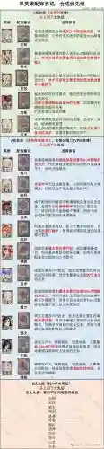 远征手游装备技巧，远征专属装备插图1