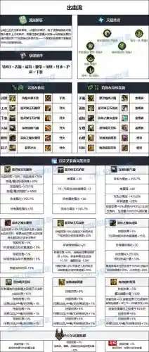90男气功右边装备选择，男气功师100装备选择插图