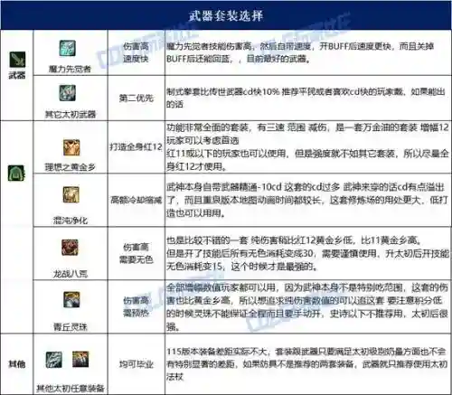 女散打技能改版，女散打装备搭配2021插图1